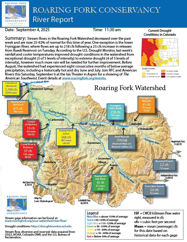 2025_09_04%20River%20Report(1).jpg
