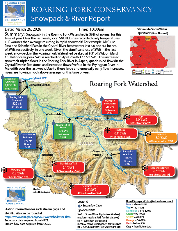 2026_03_26%20Snowpack%20Report.jpg