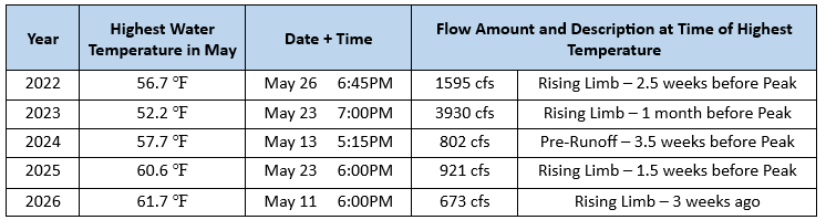 May%20water%20temp%20max.png