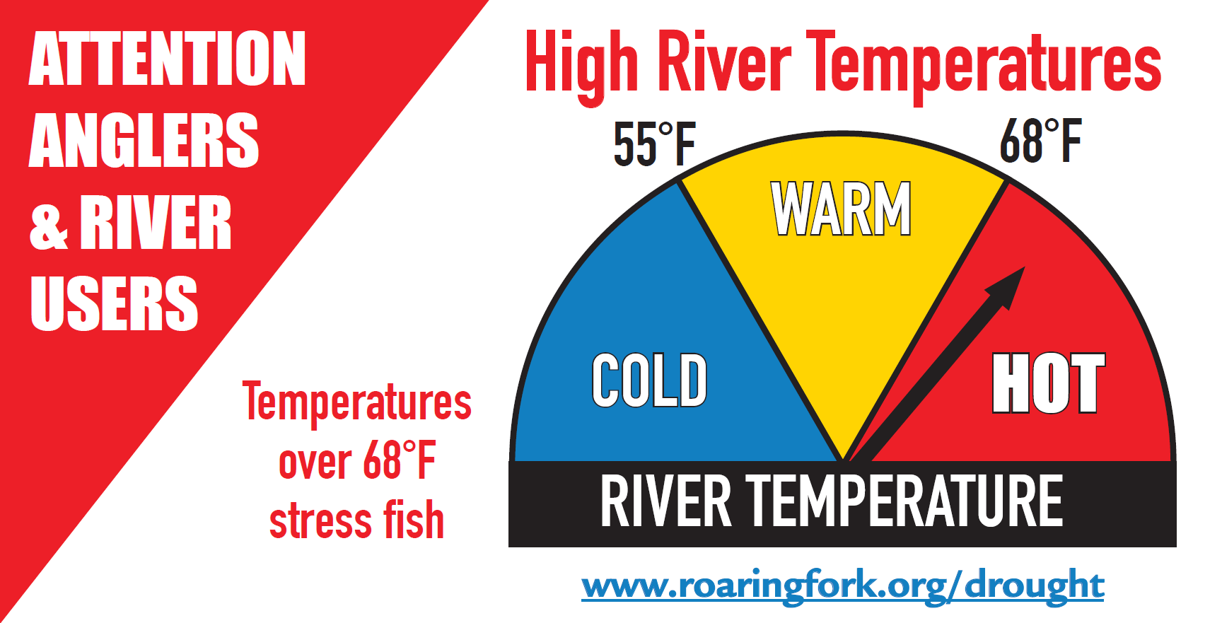 high%20river%20temps.png